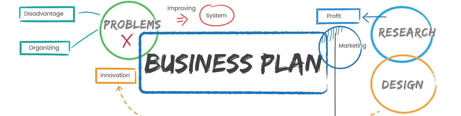 Business Planning Header
